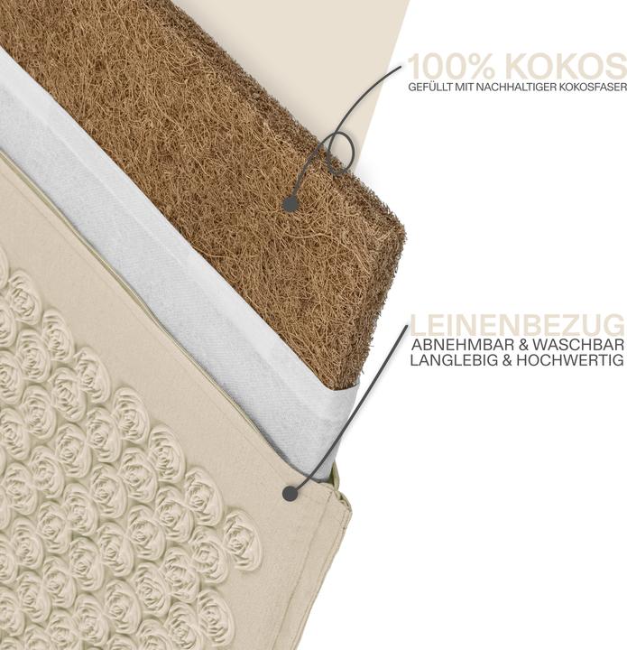 Produktbild Omnana CACTUSX Akkupressurmatte