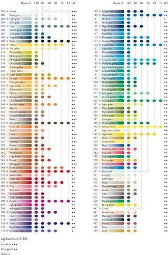 Image du produit Caran d'Ache Supracolor Aquarelle Metallschachtel (Multicolore, 80 x)