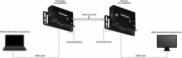 Actual product image StarTech Cat5e / CAT6 Video Extender (Extender)