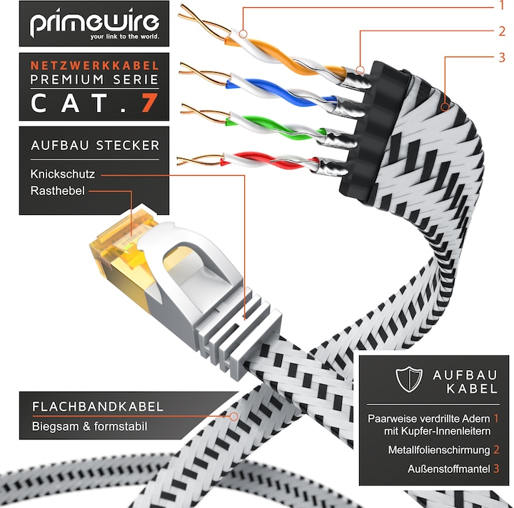 Produktbild Primewire CAT 7 Netzwerkkabel Flach Baumwollmantel - LAN Patchkabel Datenkabel - Flachbandkabel - Verlegekabel (U/FTP, CAT7, 0.50 m)