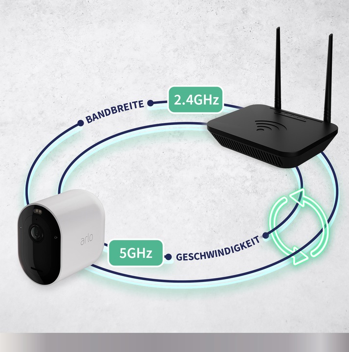 Immagine prodotto Arlo Pro 5 2 Kit (2560 x 1440 Pixels)