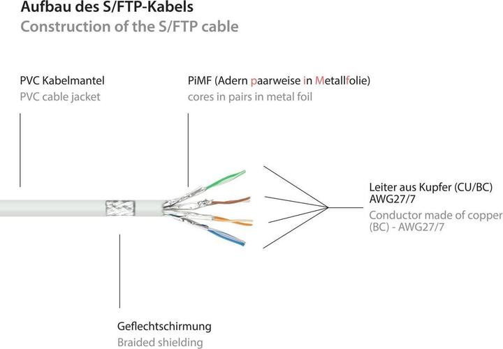 Actual product image Good Connections Alcasa (S/FTP, CAT6, 50 m)