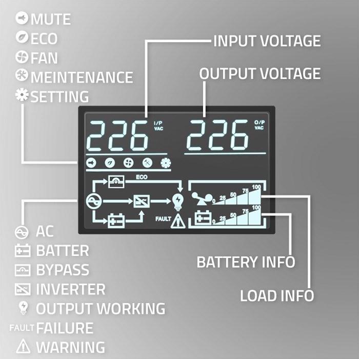 Produktbild Qoltec ZASILACZ AWARYJNY DO RACK 3KVA | 3000W | POWER FACTOR 1.0 | LCD | EPO | USB | ON-LINE (3 VA, 3000 W, Online-Doppelwandler USV)