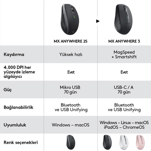 Productafbeelding Logitech MX Overal 3 (Draadloze)