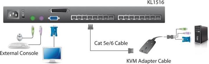Actual product image Aten KL1508AN KVM switch, 48cm TFT, VGA, PS/2-USB via Cat 5, 8 port, DE layout
