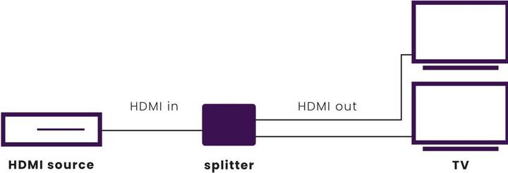 Produktbild Marmitek Split 312