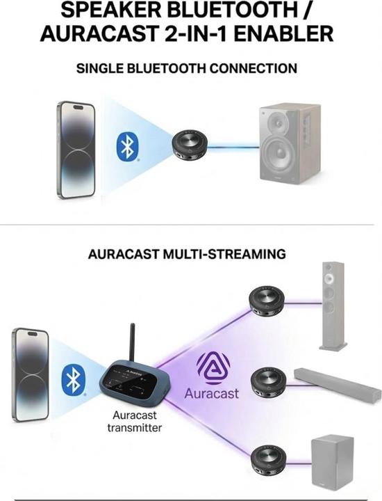Produktbild Avantree Auralink Auracst/Bluetooth Receiver (Empfänger)