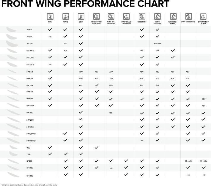 Immagine prodotto North Sonar HA850 Front Wing