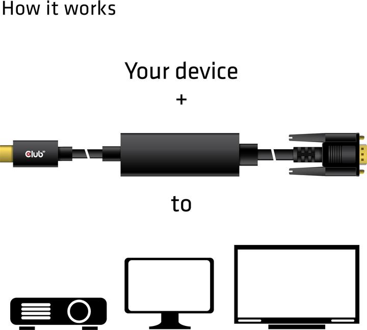 Actual product image Club 3D USB Typ C — VGA (5 m, VGA, USB Type C)