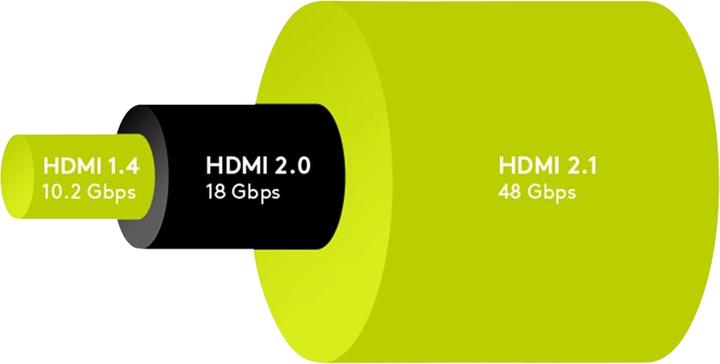 Immagine prodotto Goobay HDMI (Typ A) — HDMI (Typ A) (1 m, HDMI, 2.1)