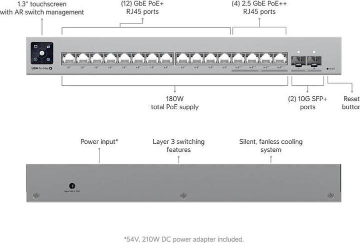 Actual product image Ubiquiti Pro Max 16 PoE Managed Switch 2x 10G SFP+, 4x 2.5GbE (PoE++), 12x 1GbE (PoE+) (18 Ports)