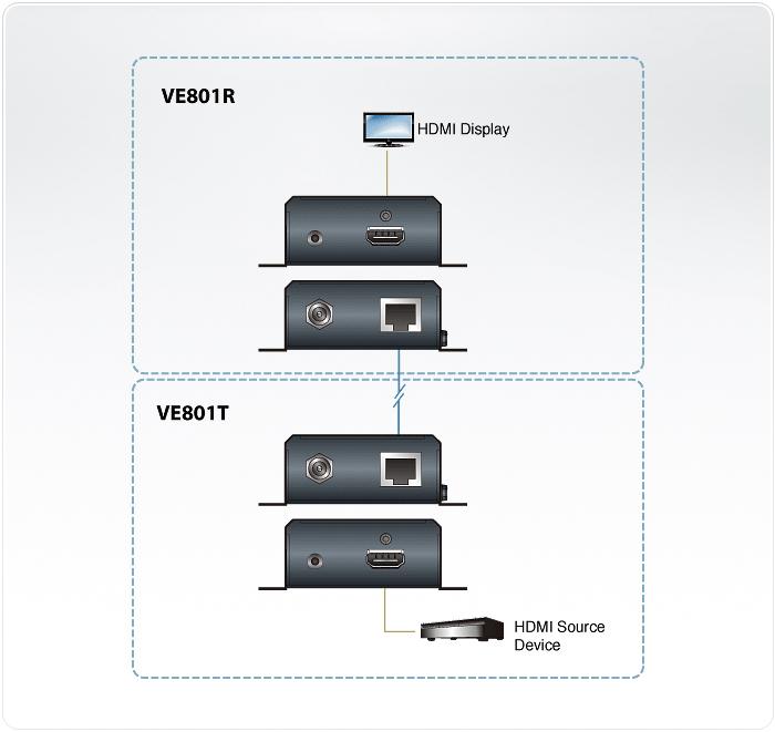 Produktbild Aten Ve801
