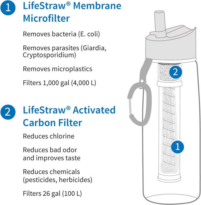 Actual product image LifeStraw Go (0.70 l)