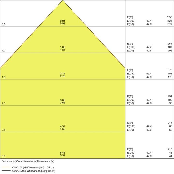 Image du produit Ledvance Panneau à LED M625 HCL Zigbee, 270 BIOLUXHCLPL625ZB43TW (4000 lm)