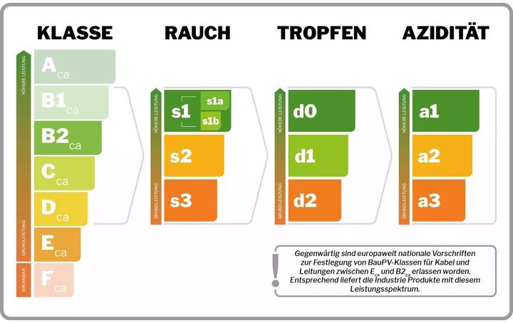 Produktbild Dätwyler Netzwerkkabel (S/FTP, CAT7, 100 m)