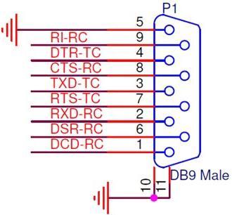 Valori nutrizionali e ingredienti Manhattan Cavo d'interfaccia adattatore da USB a seriale (USB)