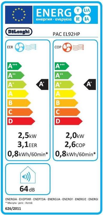 Energy Label De'Longhi Pinguino PAC EL92 (34 m², 9000 BTU/h)