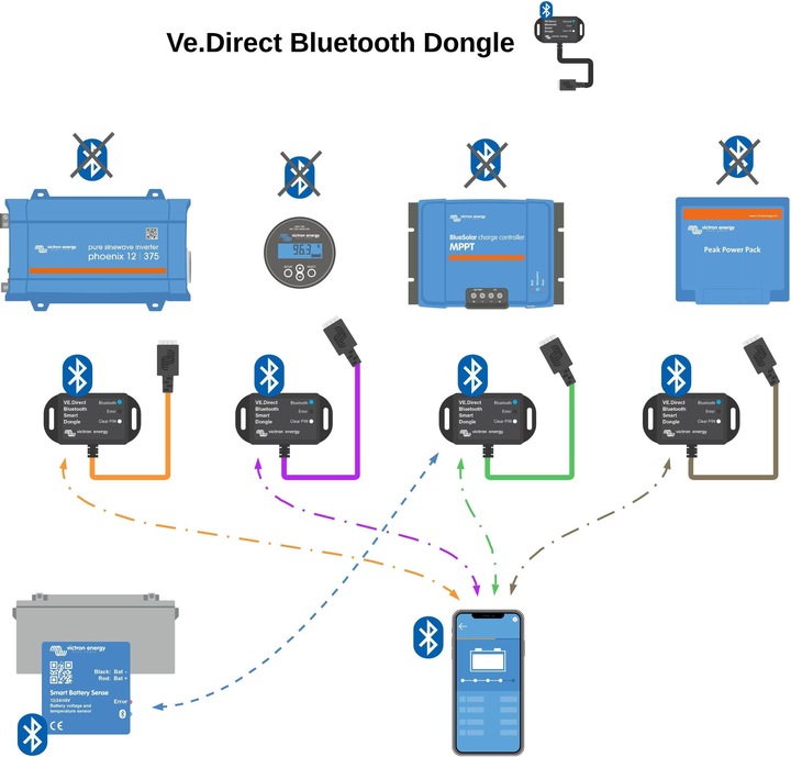 Actual product image Victron Energy BlueSolar MPPT 150/70-Tr
