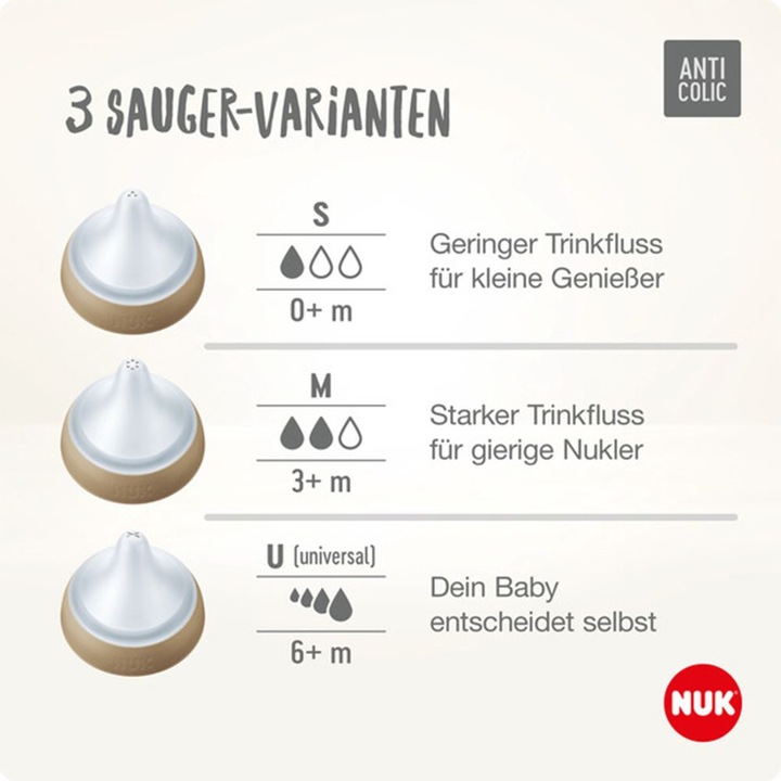 Actual product image NUK Perfect Match teat M 3+m 10124029