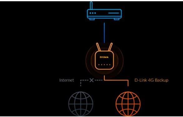 Immagine prodotto D-Link Router intelligente G416/E EAGLE PRO AI AX1500 4G+