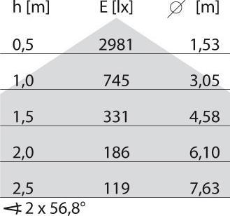 Produktbild PiL LED-Anbauleuchte