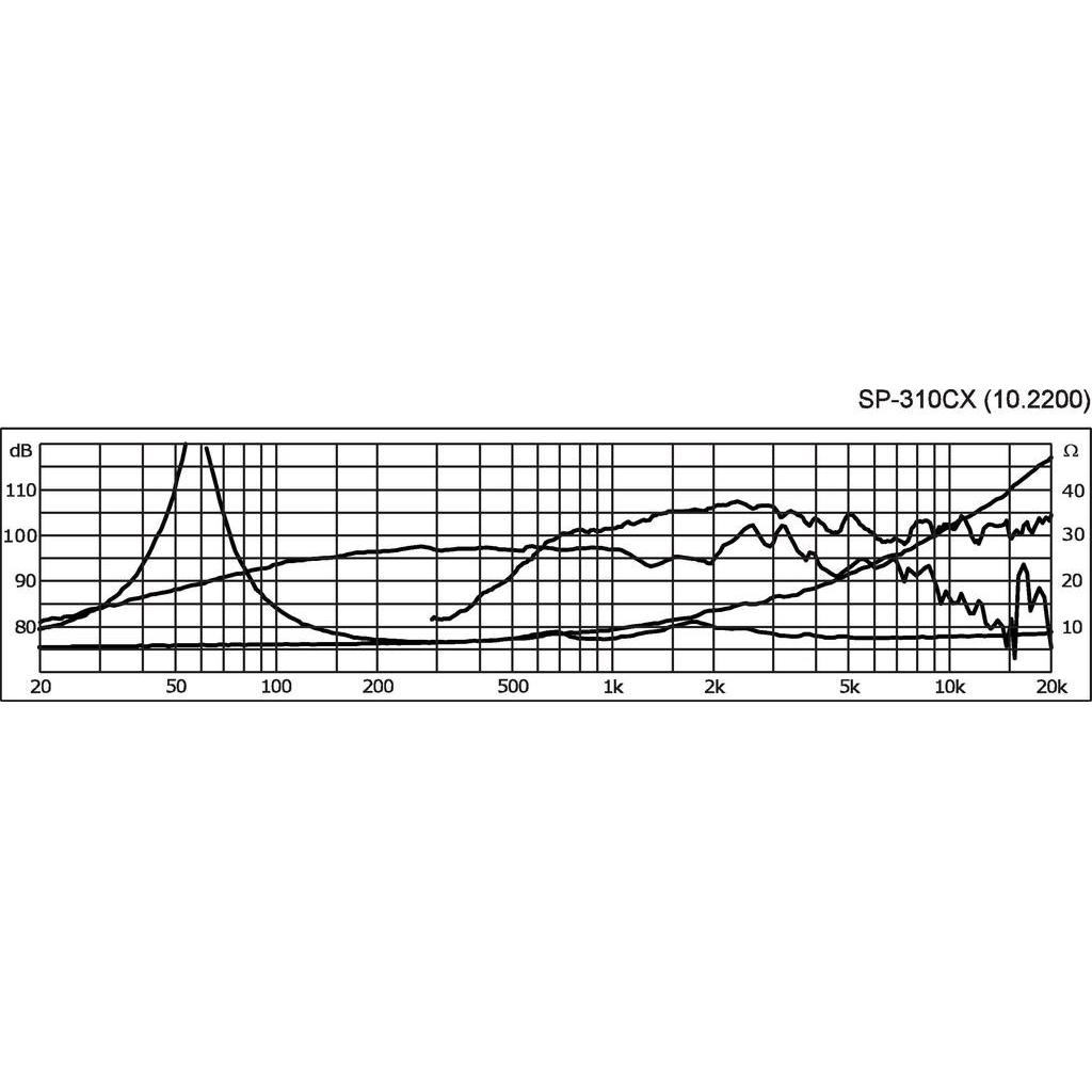 Thumbnail - Img Stage Line PACoaxLautsprecher (1 Stk.), Einbaulautsprecher, Schwarz