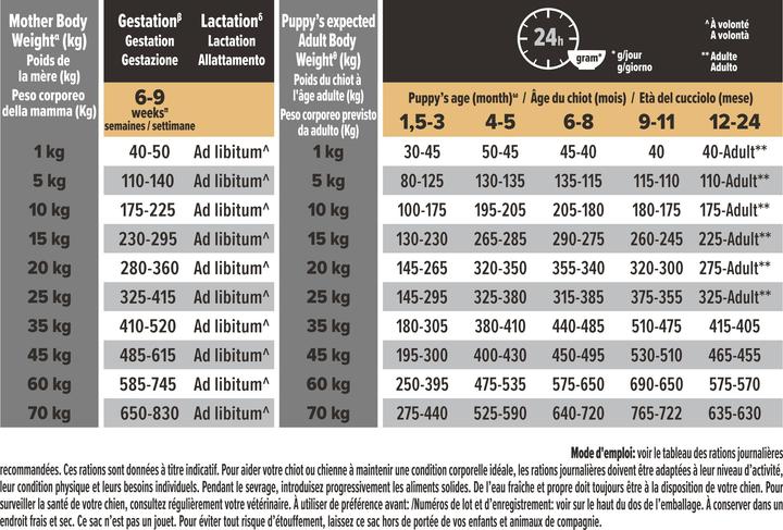 Produktbild Pro Plan Medium Puppy (Junior, 1 Stk., 3000 g)