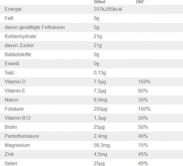 Valori nutrizionali e ingredienti Vitamin Well Recupera (Fiori di sambuco-pesca, 12 x)