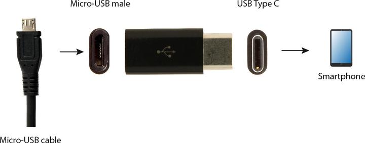 Produktbild Gembird C – Micro (USB Typ-C, Micro USB, 2.38 cm)