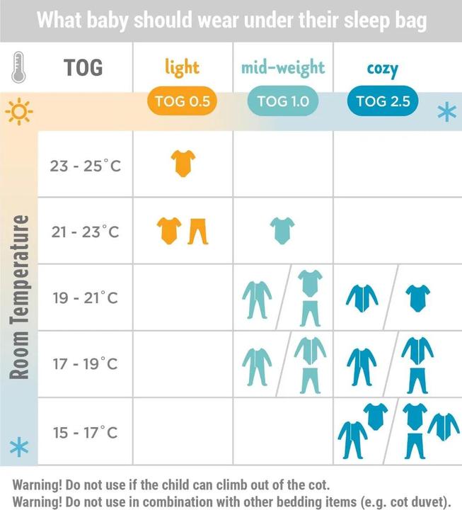 Produktbild Ergobaby On The Move Sleep Bag TOG 2.5 (2.5 TOG, Winter)