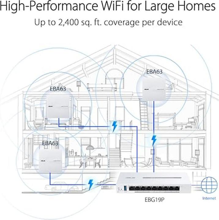 Produktbild ASUS ExpertWiFi EBG19P