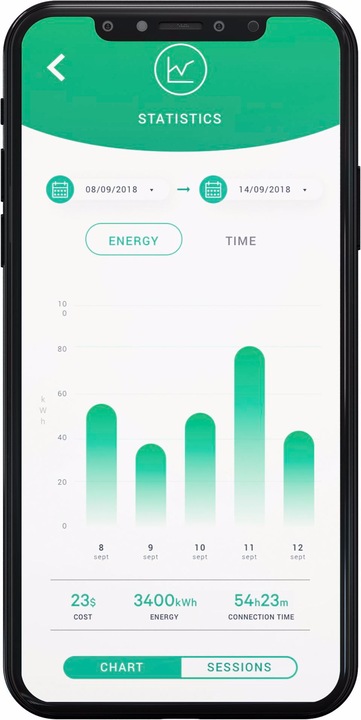 Immagine prodotto Wallbox Pulsar Plus (Tipo 2, 22 kW, 32 A, Cablato fisso)