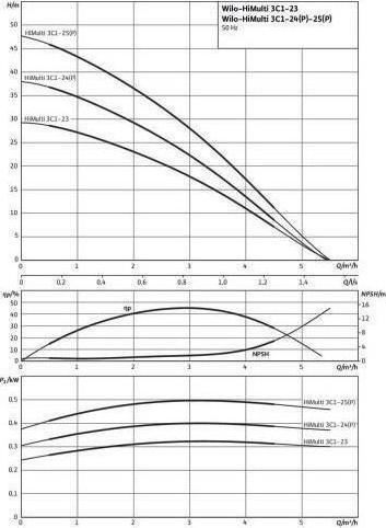 Image du produit Wilo Himulti 3 C1-25P Système d'alimentation en eau 750W (Pompe de jardin)