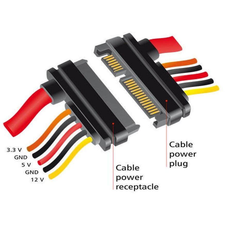 Thumbnail - Delock Kabel Serial ATA und Power, intern, Interne Kabel (PC)