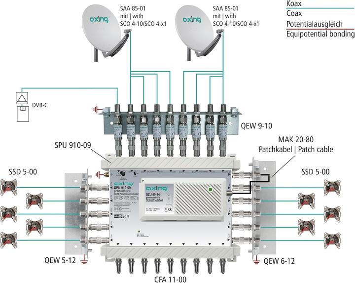 Produktbild Axing SPU910-09, DiSEqC-Multischalter 9/10