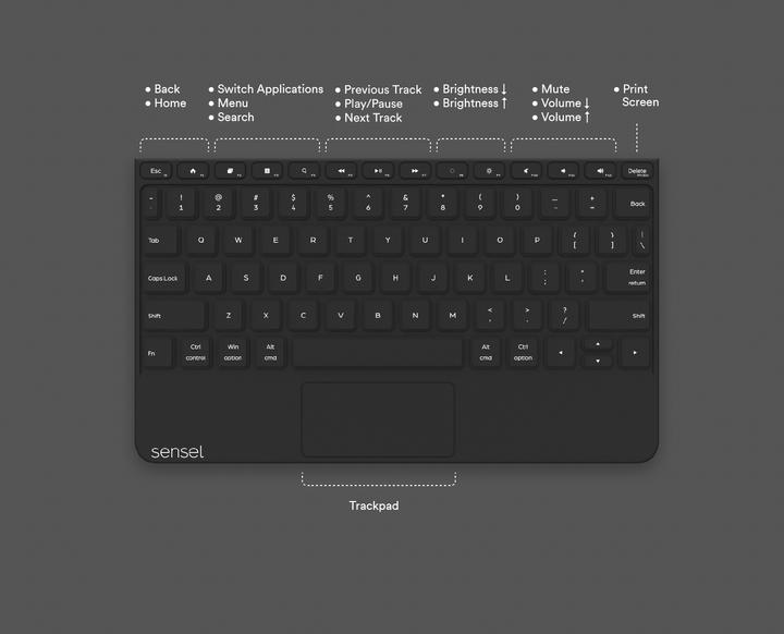 Actual product image Sensel DVORAK Keyboard Overlay (Various)