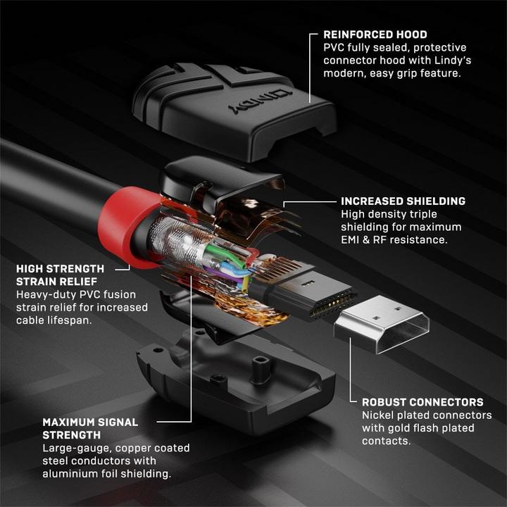 Produktbild Lindy HDMI (Typ A) — HDMI (Typ A) (0.50 m, HDMI, 2.0)