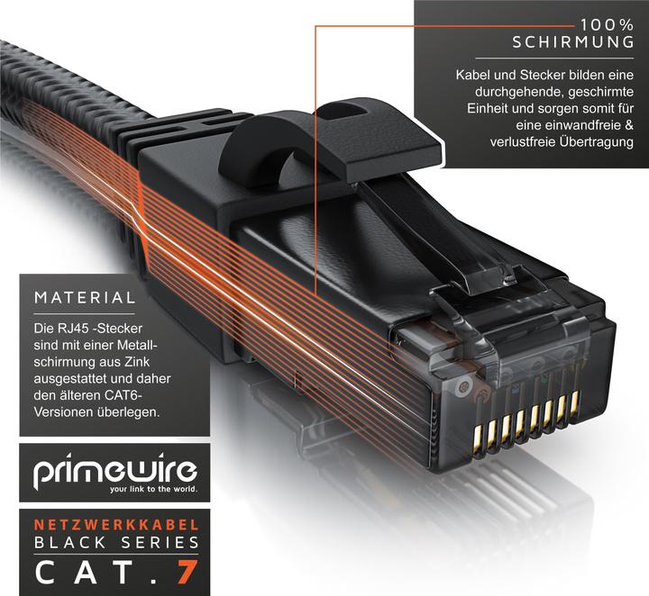 Actual product image Primewire Netzwerkkabel (S/FTP, CAT7, 2 m)