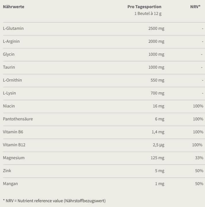 Nutritional values and ingredients Burgerstein Aminovital (20 pcs., Powder, 240 g)