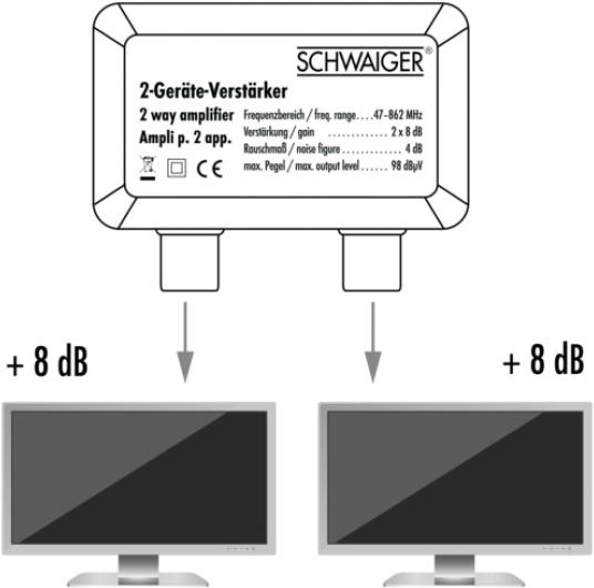 Produktbild Schwaiger Zwei-Geräter Verstärker 8 dB /Silber (Verstärker)