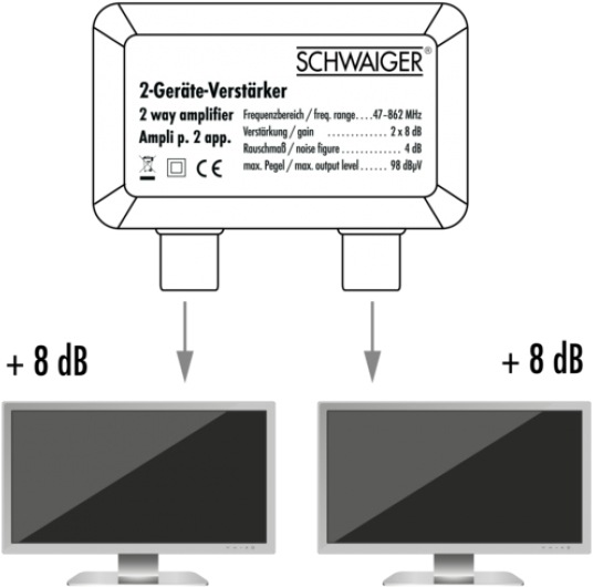 Produktbild Schwaiger Zwei-Geräter Verstärker 8 dB /Silber (Verstärker)