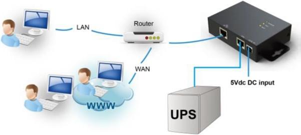 Image du produit Powerwalker Onduleur SNMP Box (Double convertisseur en ligne Onduleur)