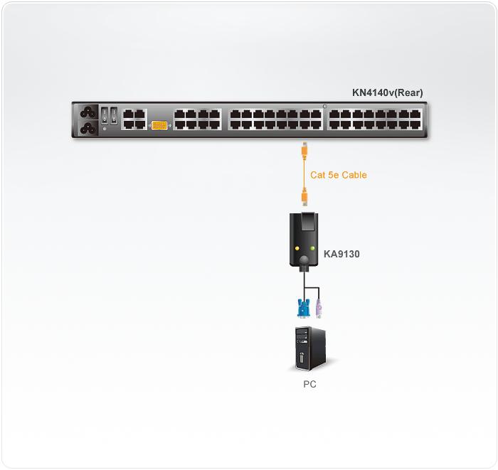 Produktbild Aten Sun Legacy-auf-KVM-Adapterkabel Kat. 5e/6 CPU-Modul