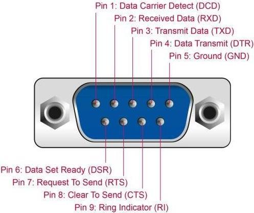 Produktbild Delock USB RS-232 Adapter USB 2.0 zu D-Sub 9 Stecker mit Mut (0.50 m)