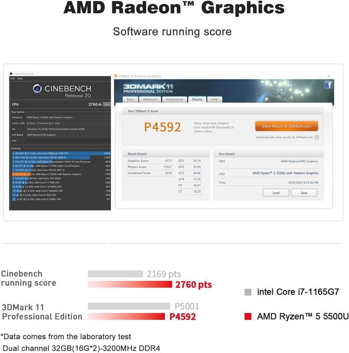 Image du produit Beelink Mini PC mit AMD Ryzen 5 5500U und 4K Triple Display (16 Go, AMD Ryzen 5 5500U)