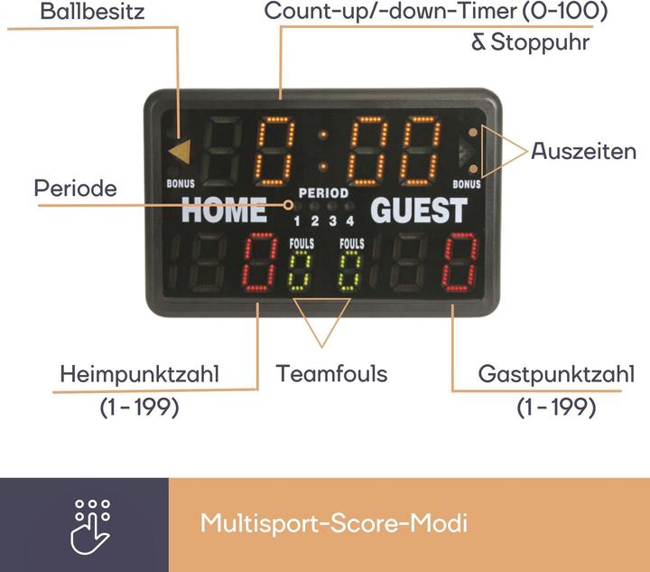 Actual product image Perel Scoreboard/Sports Timer