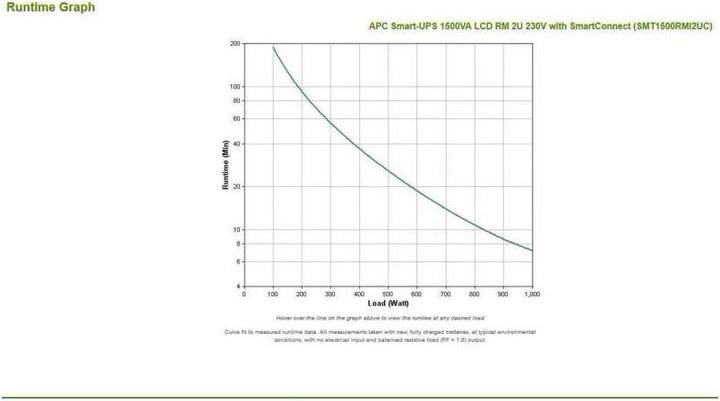 Produktbild APC Smart-UPS (1500 VA, 1000 W, Line-Interaktiv USV)
