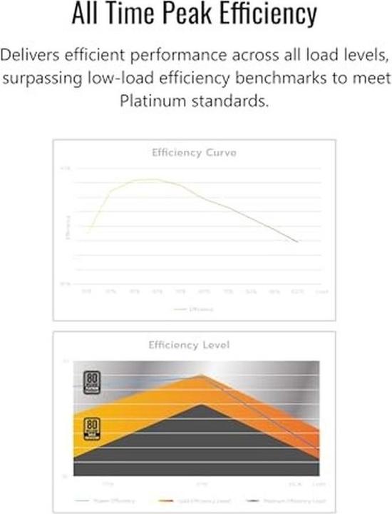 Produktbild Montech CENTURY II 850 (null Watt) (850 W)