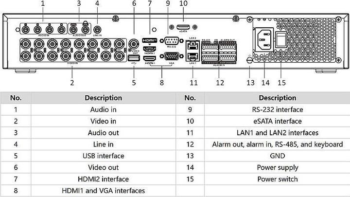 Image du produit Hikvision 16-ch 5MP 1.5U H.265 AcuSense (Alimentation électrique)