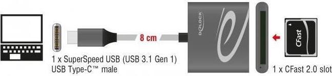 Produktbild Delock USB Type-C Card Reader for CFast 2,0 memory cards (USB-C)